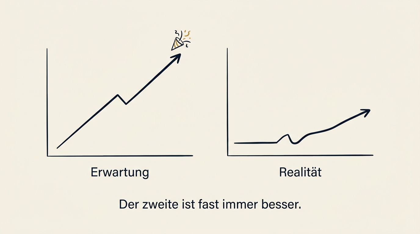 Warum der erste Launch fast immer schiefgeht